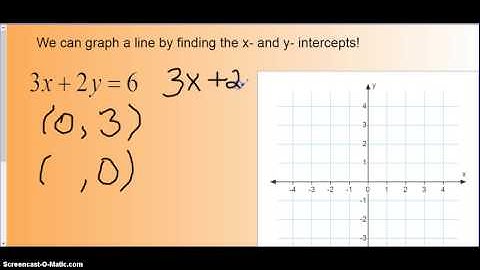 Alg 1 4.3 Graphing Linear Equations