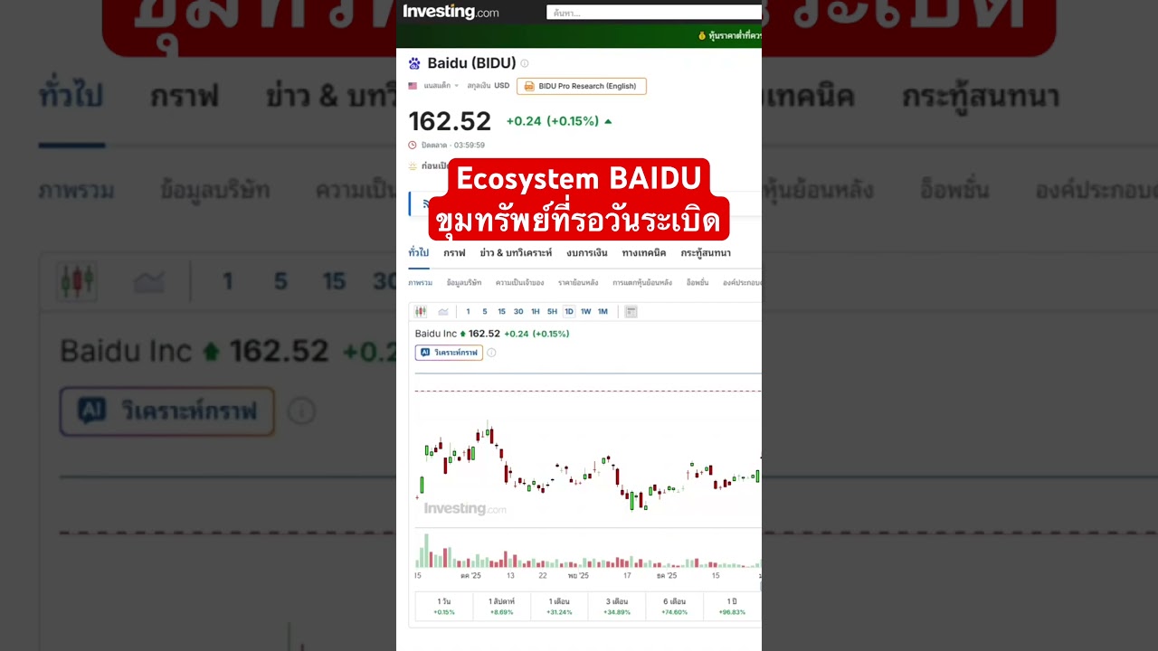 Ecosystem BAIDU ขุมทรัพย์ที่รอวันระเบิด #baidu #bidu #หุ้นจีน #9888  #robotaxi - YouTube