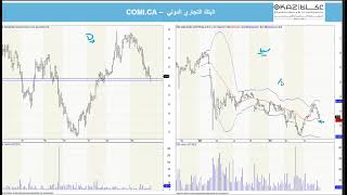 البنك التجاري الدولي + مصر للأسمنت قنا + أراب للتنمية #عكاظ #تحليل_فني #البورصة_المصرية