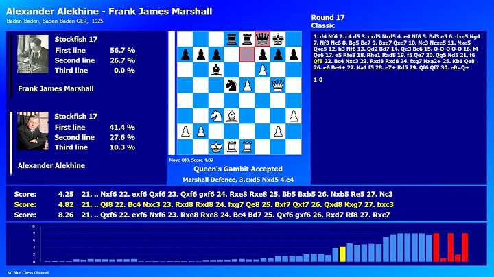 Alexander Alekhine-Frank James Marshall, Baden-Baden GER,  1925