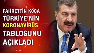 Fahrettin Koca Koronavirüs Tablosunu Açıkladı 03.10.2020