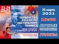 Первенство России-2021 среди юниоров и юниорок. 25.03.2021. Личные соревнования. Группы