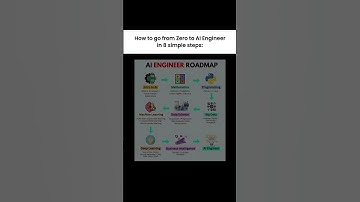 AI Engineer Roadmap 2025 🚀 | Step-by-Step Guide to Become an AI Engineer from Zero 🔥