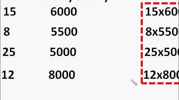 Maths - Mean  - Ungrouped Frequency distribution - Statistics - Part 3 - English