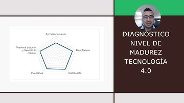 Tarea 5 Componente práctico – prácticas simuladas