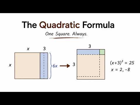 Completing the Square Visually | The Quadratic Formula Explained