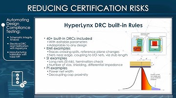 InnoFour - HyperLynx DRC