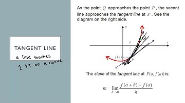 MCV4U 1.2 Slope of the Tangent