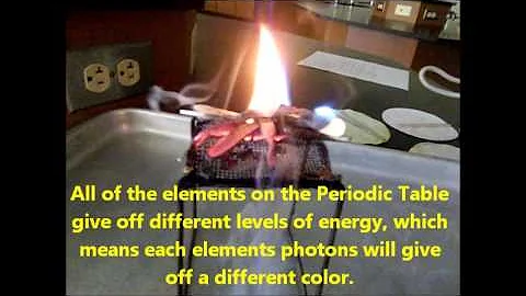 Chemistry Project: Home Remedies - CHANGING THE COLOR OF FIRE