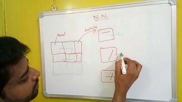 Introduction to spiking neural networks |  Spintronics Theory