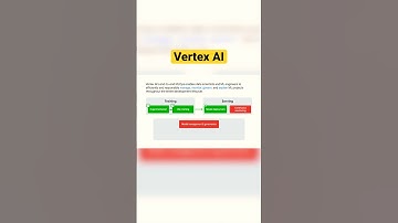 AI for Everyone: Google