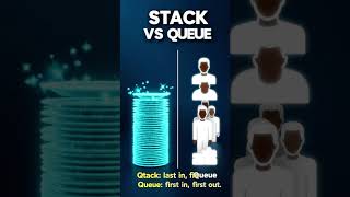 Stack vs Queue Explained: Key Differences, Examples, Types and Data Structure Basics for Beginners