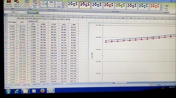 How to draw the L-SECTION of the Road in Excel sheet | L section of road | Cross section | Autocad