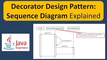 Decorator Design Pattern: Sequence Diagram Explained