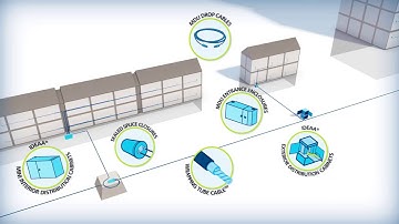 End-to-end Solutions for MDU FTTX Applications