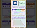🔴 Kotak Dividend Yield Fund Direct Growth latest news | #MutualFunds #sip | #shots