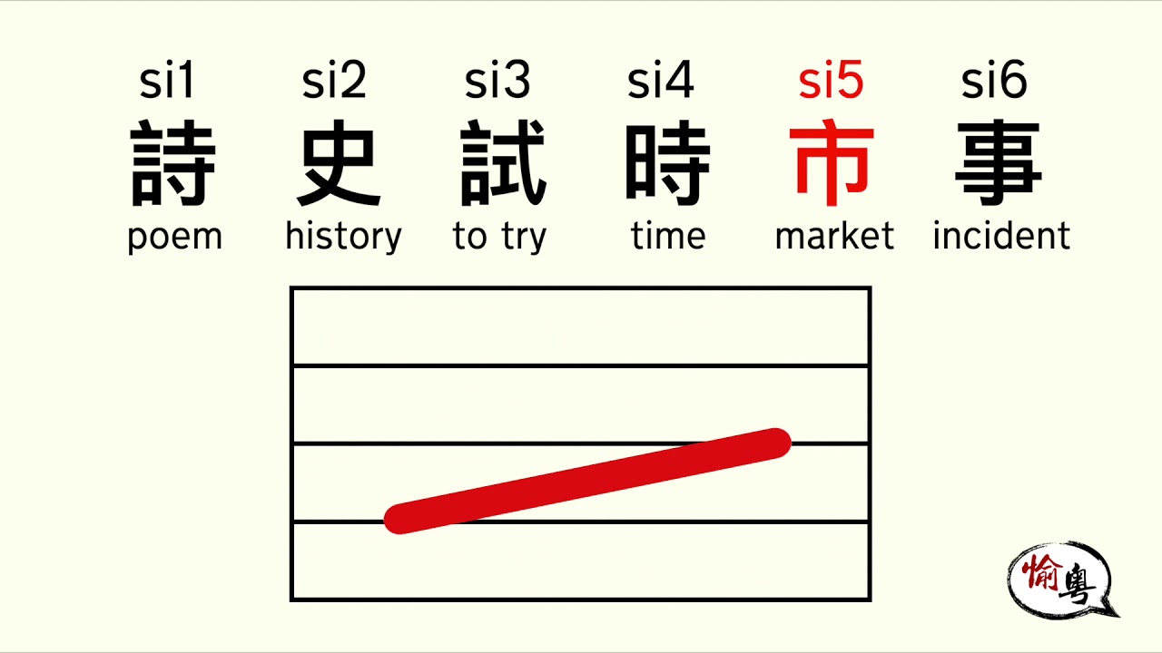 廣東話聲調 Cantonese Tones