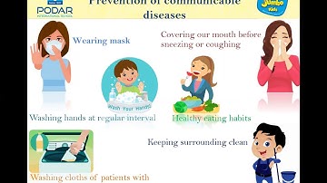 CBSE V EVS: CH7 HEALTH AND HYGIENE - PART 1