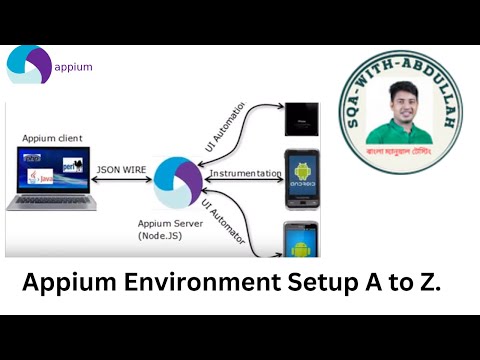 Appium Environment Setup A to Z...