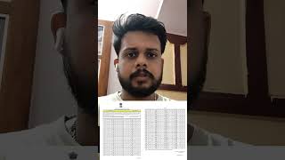 WBPSC প্রকাশ করলো Wbcs Prelims 2024 Official Answer Key