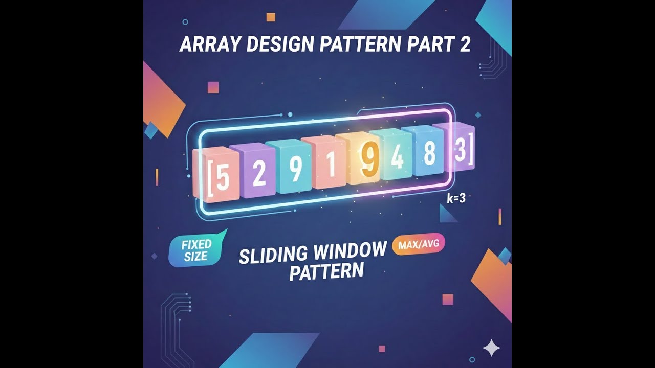 Sliding Window Pattern in Arrays | Master This DSA Pattern for ...