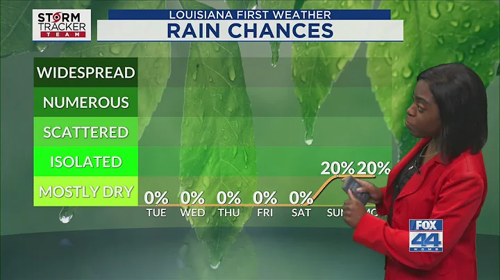 Monday Morning Forecast for Baton Rouge 4-14-25: Sun & Clouds Today; Weak Cold Front Moves Through T