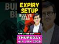 #nifty #banknifty #sensex analysis 4th JUNE 2026 #THURSDAY #nifty50 #stockmarket #stockmarketindia