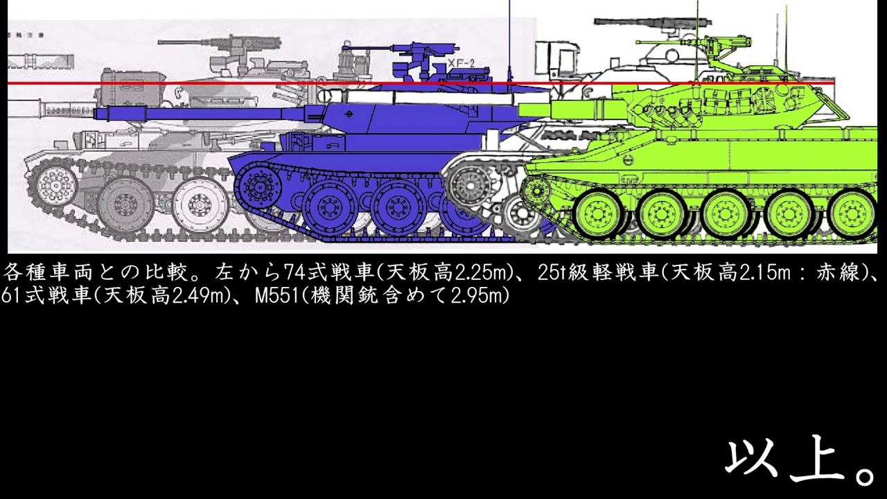 Wot 日本ツリー拡張案及び日本戦車に関する提案 Youtube