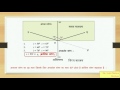 Total internal reflection     by dr lalit mehta ratlam