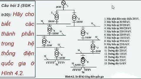 Bài 4   Cấu Trúc Hệ Thống Điện Quốc Gia