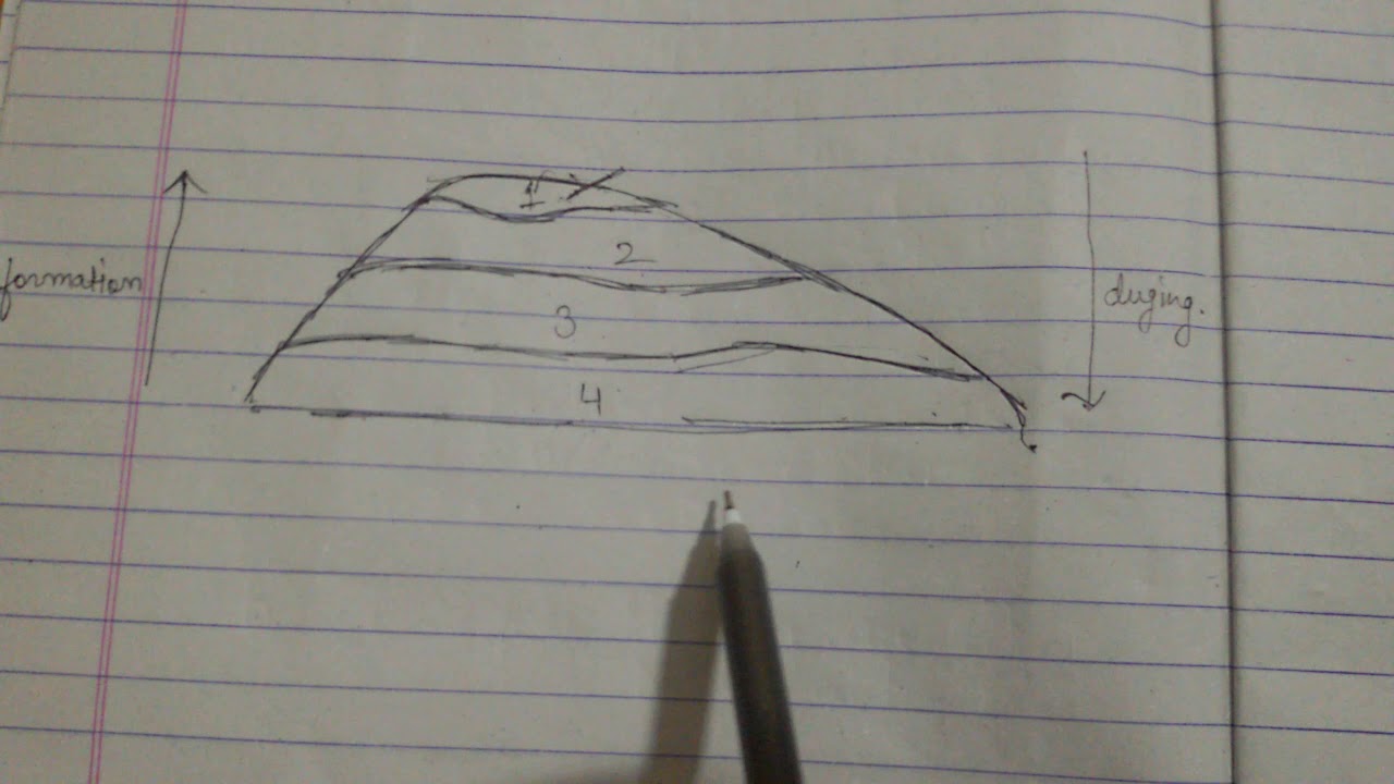 History Class 6 Chapter 2 YouTube History class 6 chapter 2 youtube