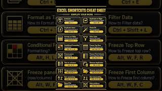 Excel shortcut cheat sheet & Excel border formatting #excel #shortcut #computer #trending #shorts