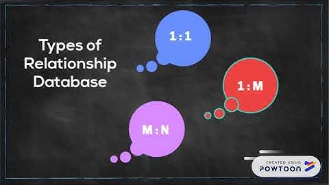 CHAPTER 2: RELATIONAL MODEL DATABASE