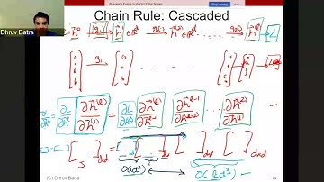L7 - Backprop Part I | Dhruv Batra | Deep Learning | Fall 2020