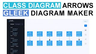 Class diagram arrows: Association, Aggregation, Composition, Dependency, Multiplicity, Inheritance screenshot 3