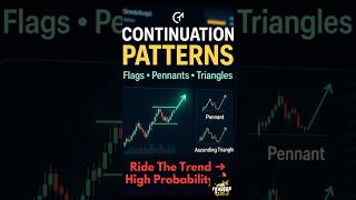 Stop Fighting Trends! Use These Patterns 🤯| Flags, Pennants & Triangles | The Secret to Riding 🔥😱