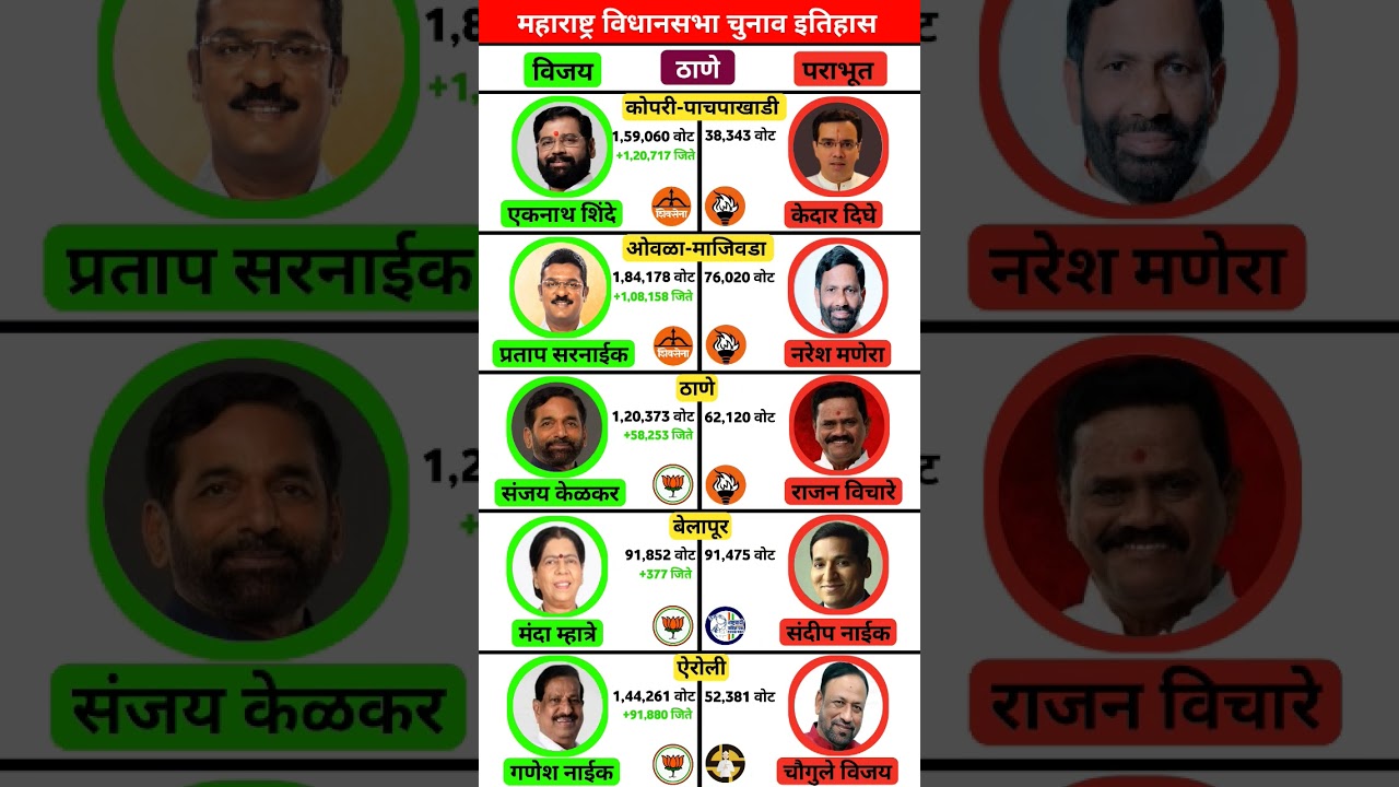ठाणे जिल्हा विधानसभा चुनाव परिणाम