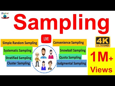 Sampling: Sampling & its Types | Simple Random, Convenience, Systematic, Cluster, Stratified