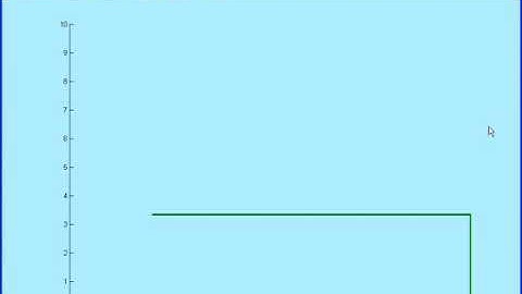 How to draw Indian Flag || MATLAB || Code # 20