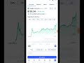Giggle Coin Price Prediction 2025 | Giggle Coin Latest News | Giggle Coin Today News #Giggle