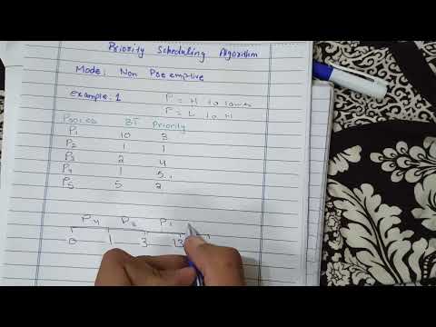 Priority Scheduling Algorithm non preemption example 1
