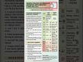Ap Inter advanced supplementary time table 2026 and Fee last date 2026 latest#shorts#apintermediate