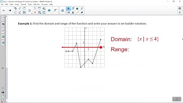 Algebra 1 - Unit 3 Day 3 - Domain and Range of Continuous Functions