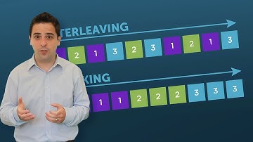 What is interleaving? | InnerDrive Online Academy