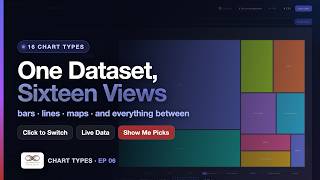 IBIS   16 Chart Types