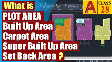 What is Plot Area, Built up Area, Carpet Area, Floor Area, Super Built up Area l Class 28 Urdu/Hindi