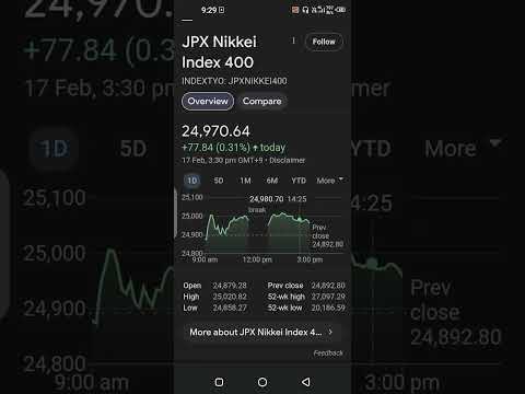 JPX Nikkei Index 400 today 17 Feb 2025