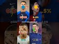 (ep_69) 0.001%people can do ronaldo 😲😮#short#viral#football#footballchallenge#messi#neymar #ronaldo