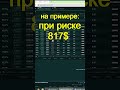 1000Х лонг btc купив колл опцион