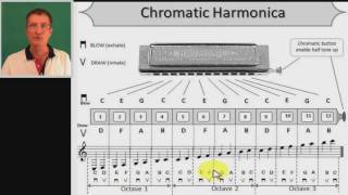 C Chromatic harmonica lesson chords